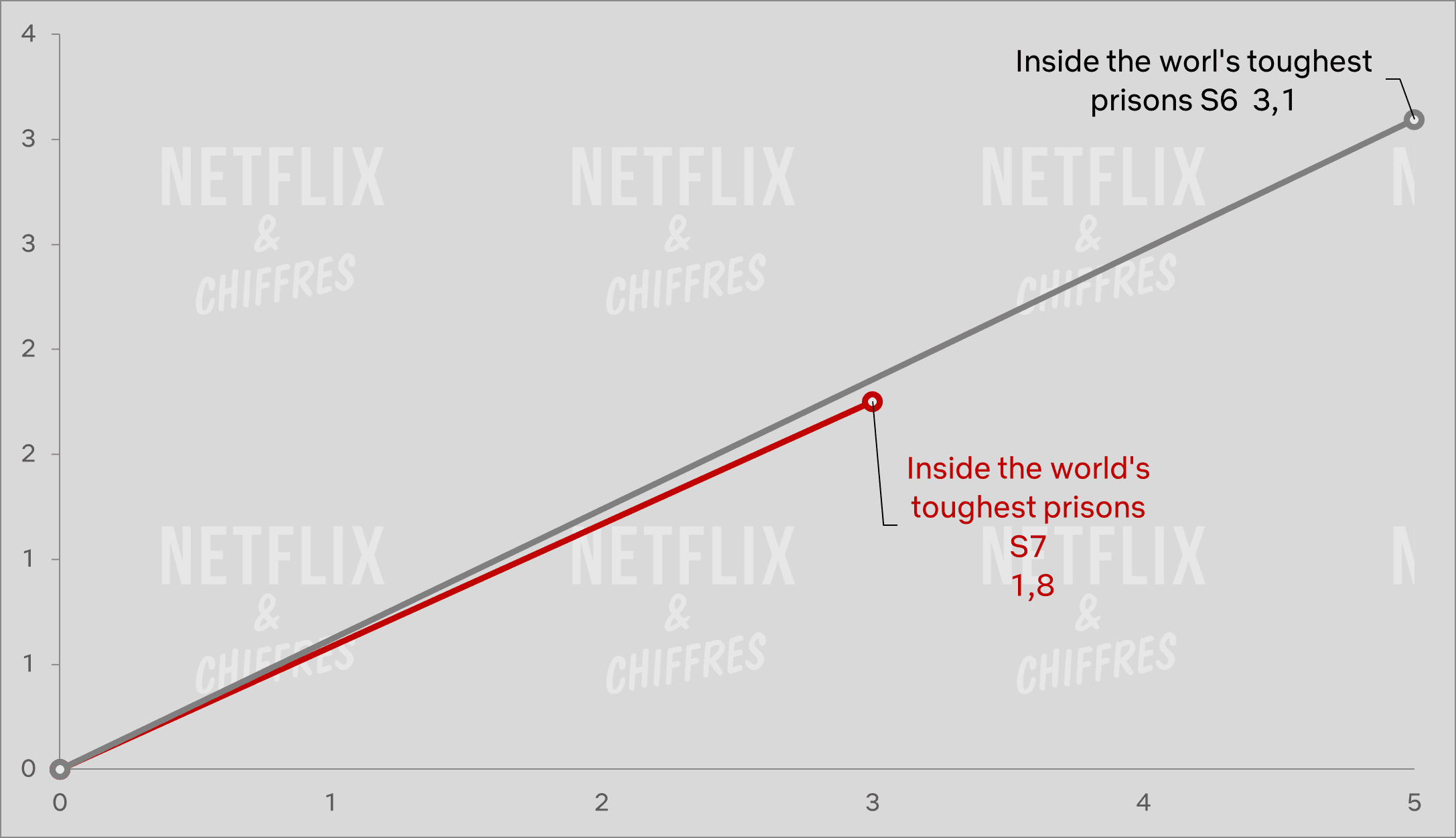 inside the worlds toughest prisons s7 vs s6