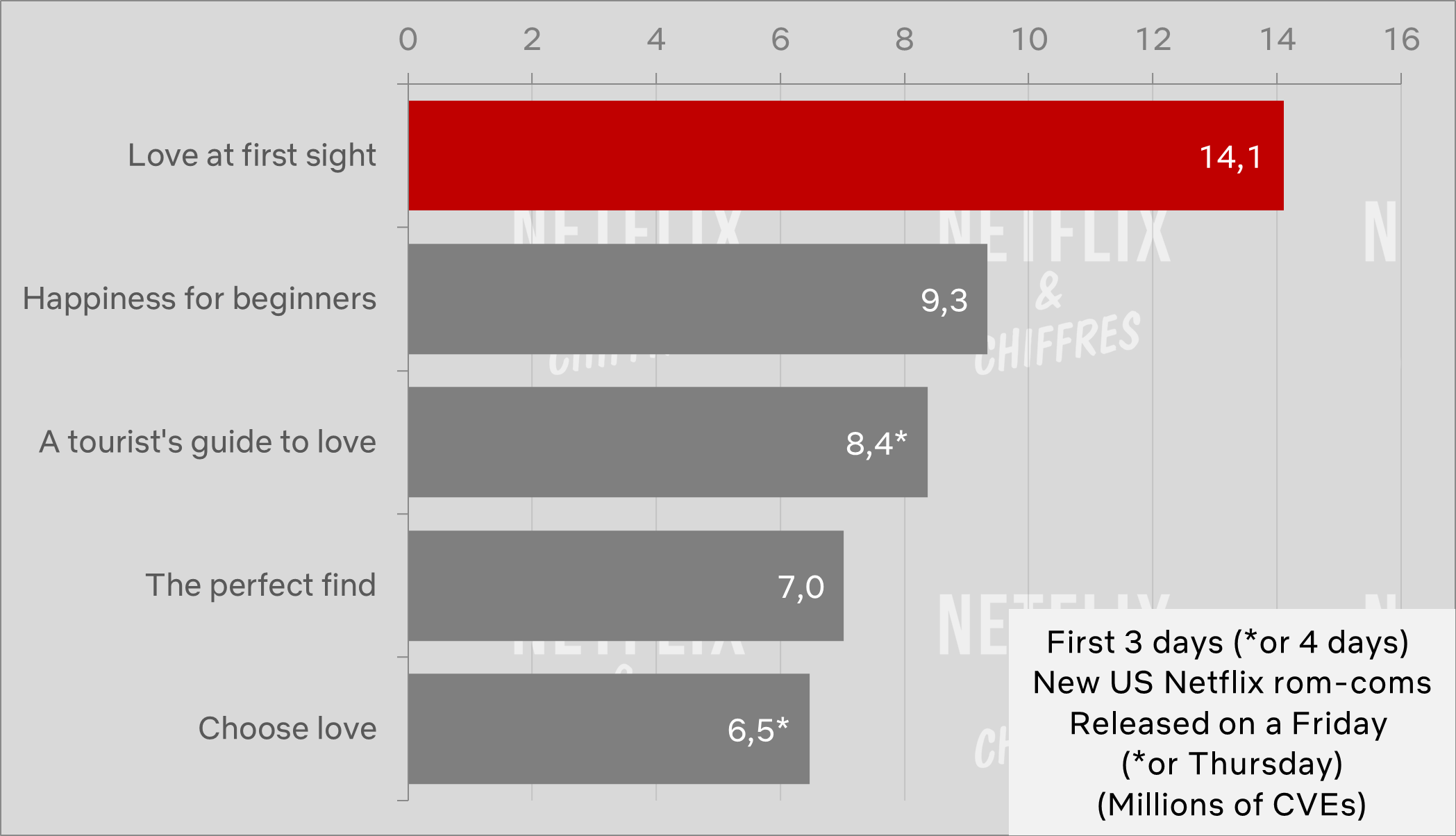 love at first sight vs other netflix original romantic comedies