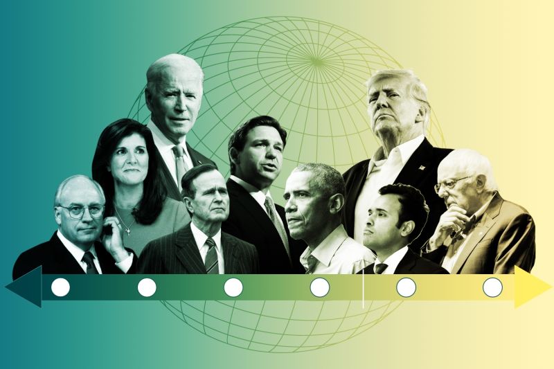 A photo collage illustration shows U.S. political figures plotted on a foreign-policy spectrum from most assertive to least. From left: Dick Cheney, Nikki Haley, Joe Biden, George H.W. Bush, Ron Desantis, Barack Obama, Donald Trump, Vivek Ramaswamy, and Bernie Sanders.