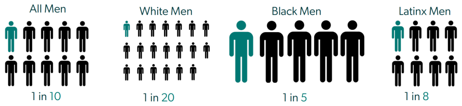 Lifetime Likelihood of Imprisonment of U.S. Males Born in 2001