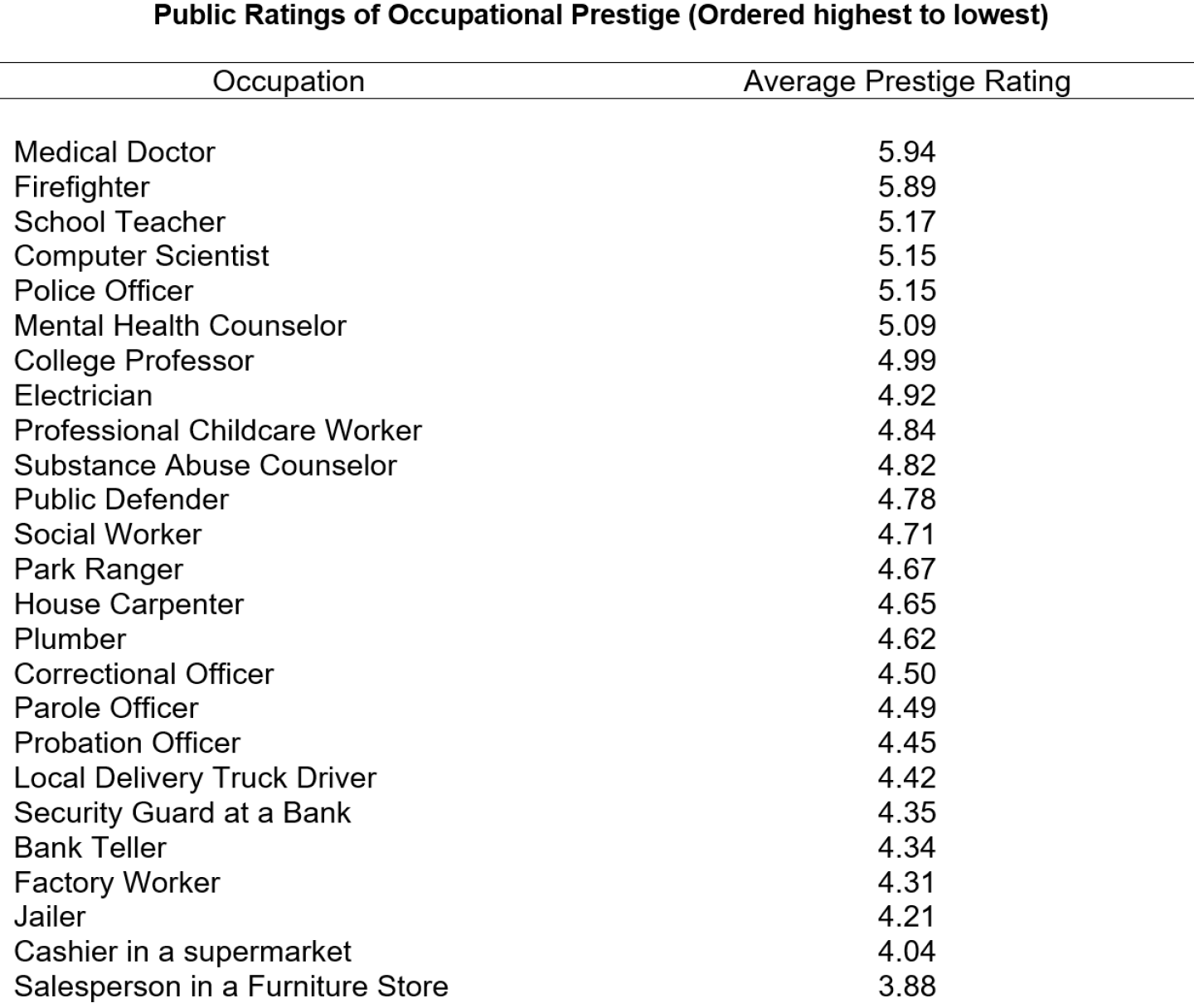 C1 table.png