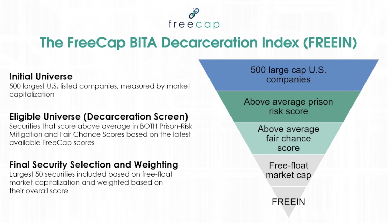 How the Free Index for screening prison risk was developed