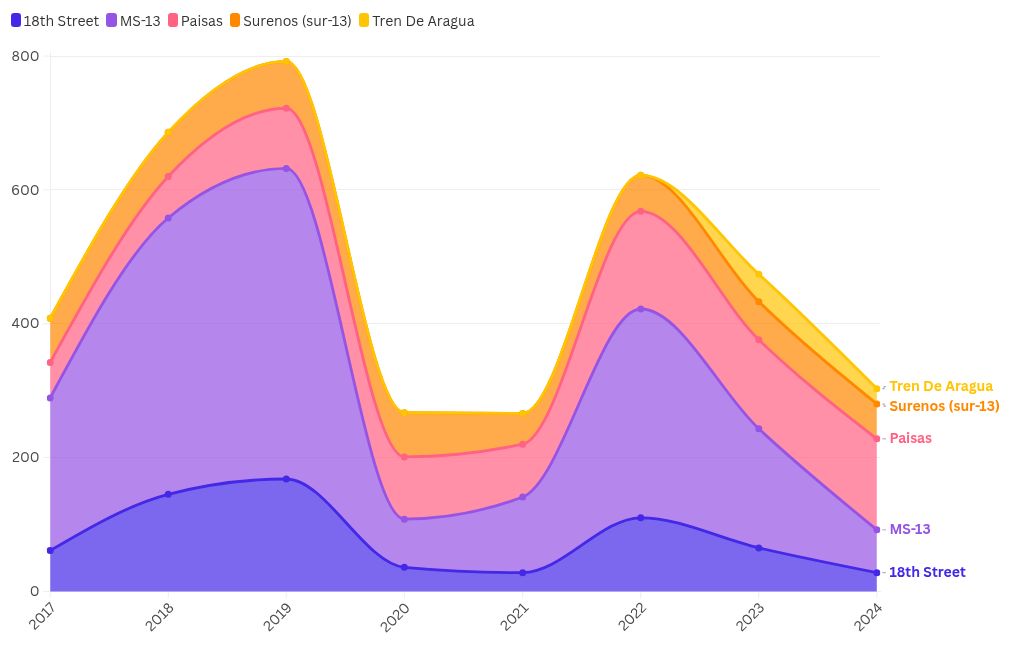 chart visualization