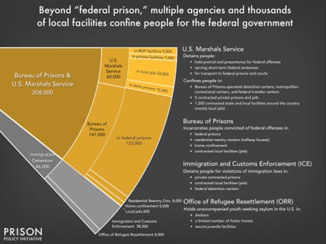 private prison stocks agencies