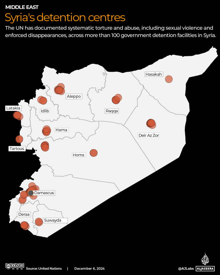 Syria prisons map