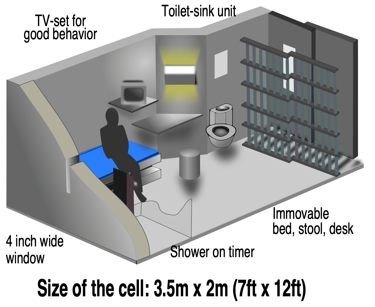 ADX Florence Prison Cell Design